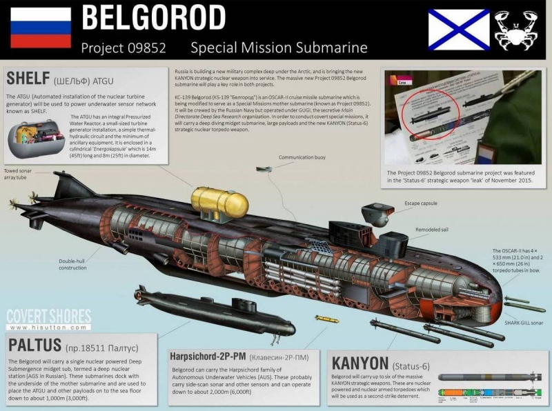Самая длинная в мире подводная лодка