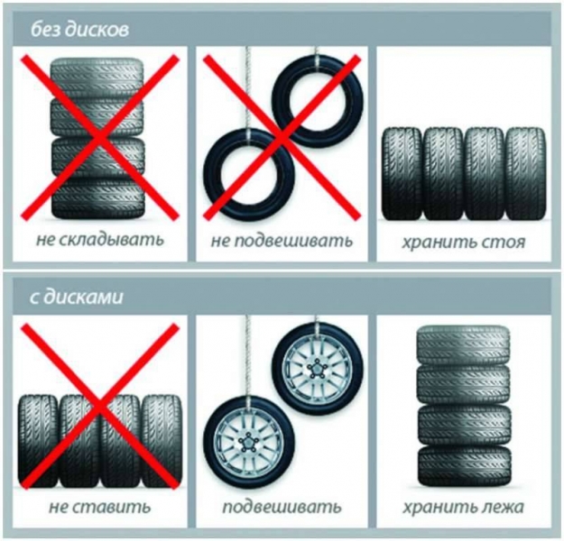 
Готовимся к лету: как правильно и безопасно хранить зимние шины в гараже                