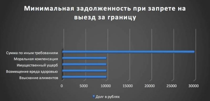 
С какой суммой долга не пускают за границу в 2021 году                